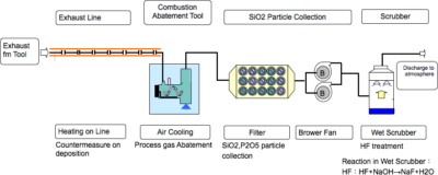 particle collector – 懷康科技股份有限公司